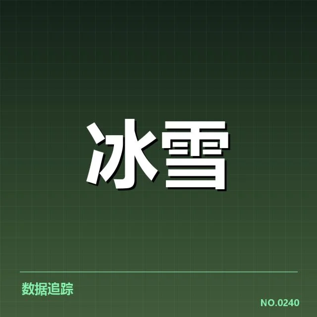 确认的主要花样滑冰比赛和参赛阵容